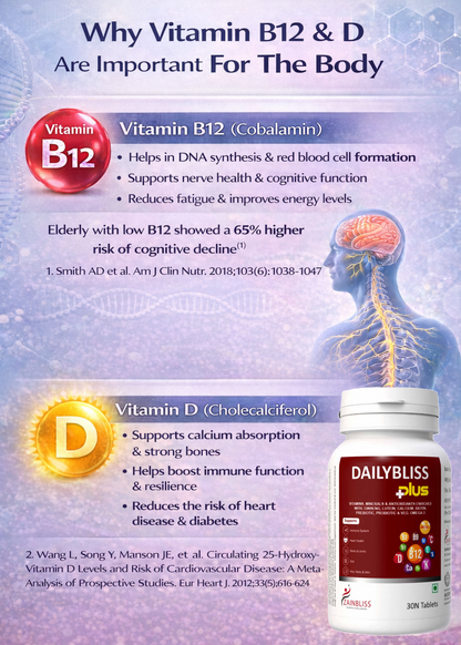 DAILYBLISS PLUS TABLETS 30'S PACK
